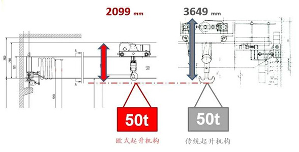 结构紧凑，减少占地